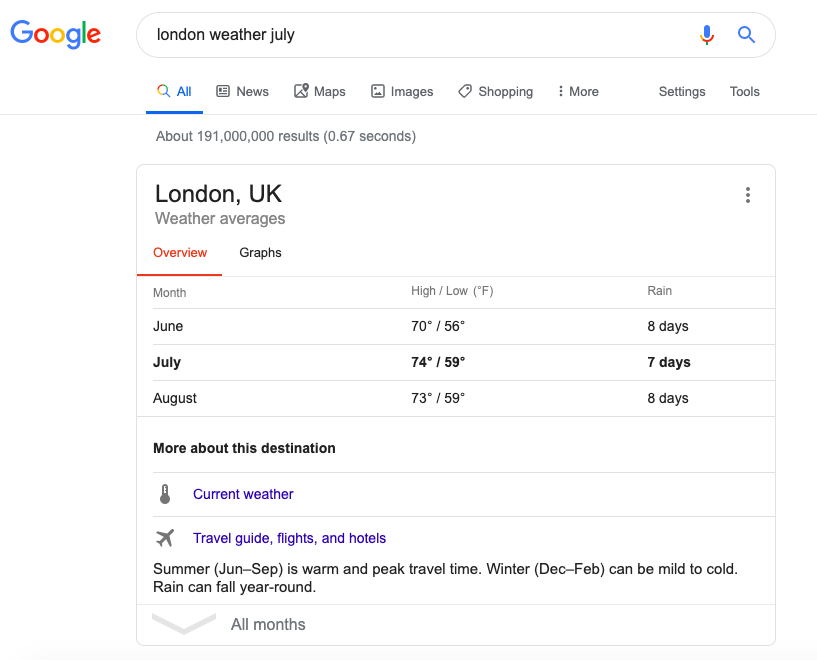 Resultado de búsqueda para «clima Londres julio»