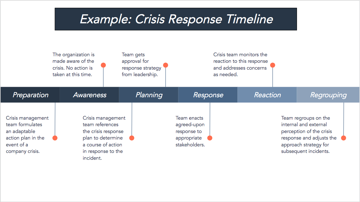 crisis response template