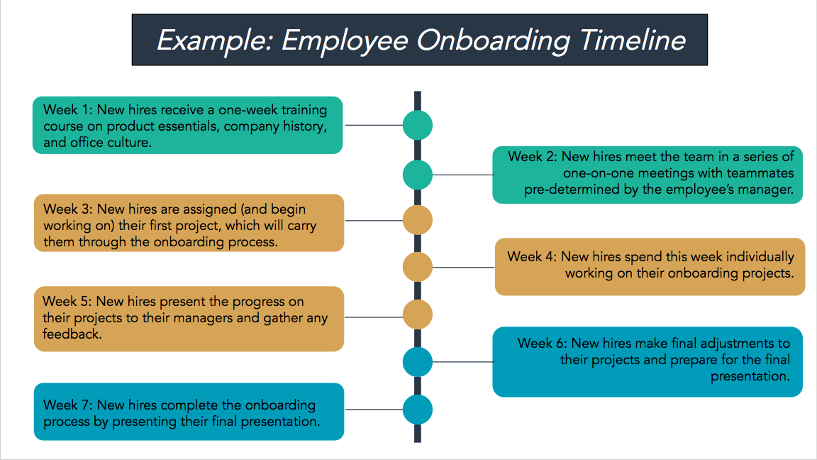 employee onboarding template