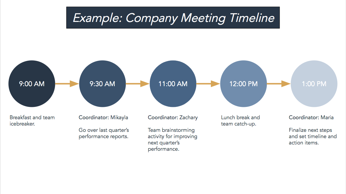 company meeting timeline