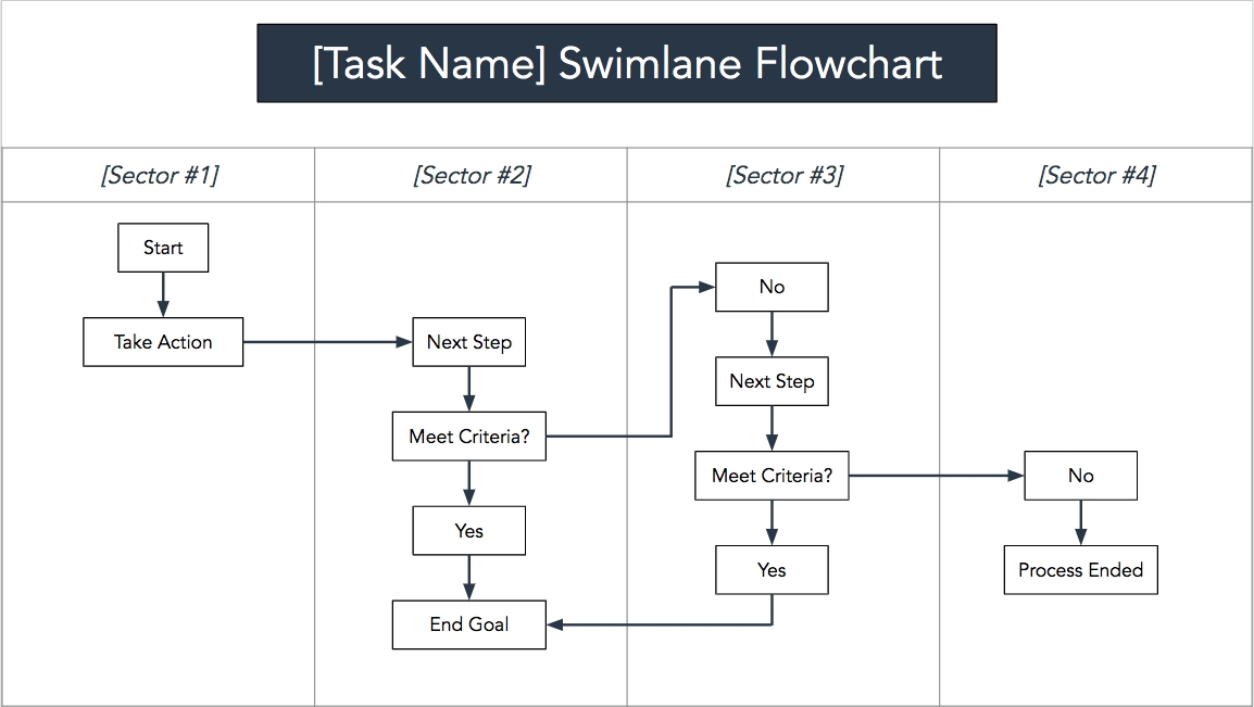 swimlane flowchart template