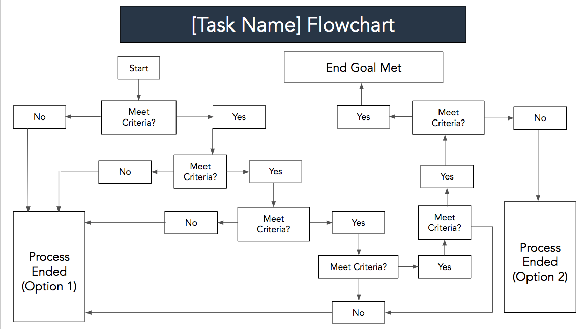 flowchart template