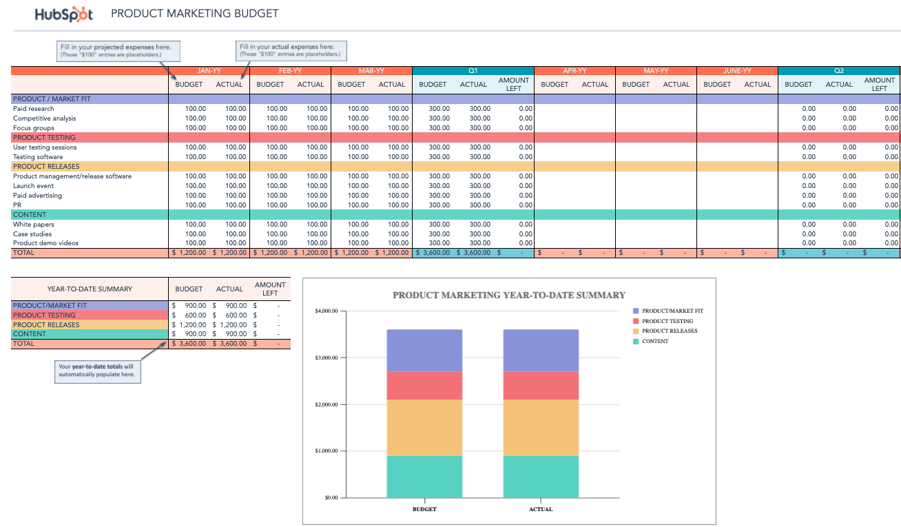 marketing budget template