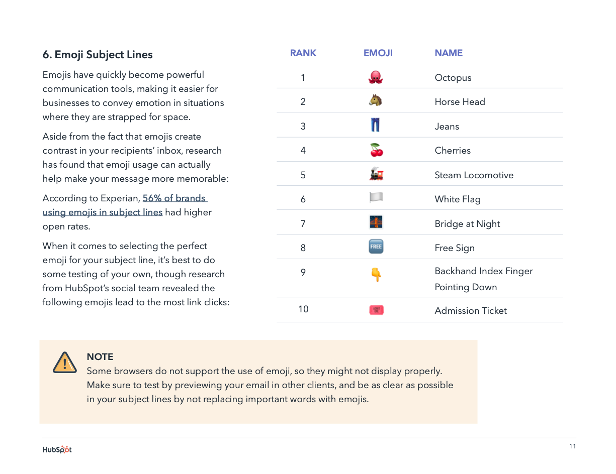 emoji email subject line