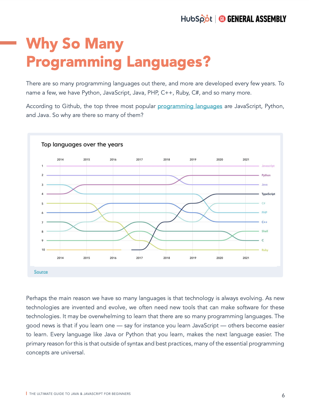 programming langauges