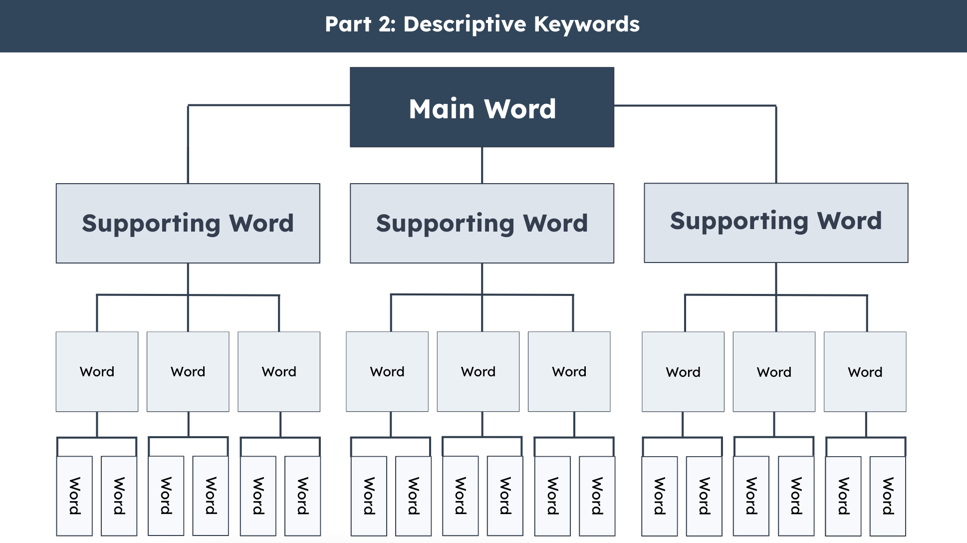 word tree naming ideas