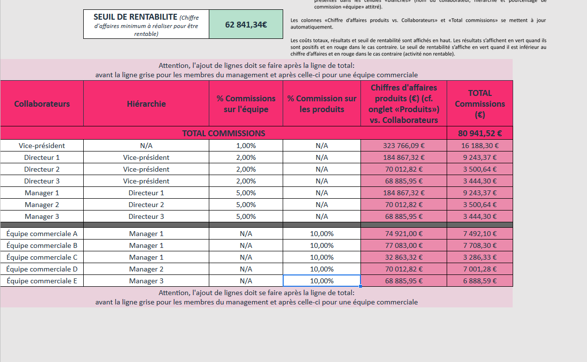 Modèle de gestion des commissions