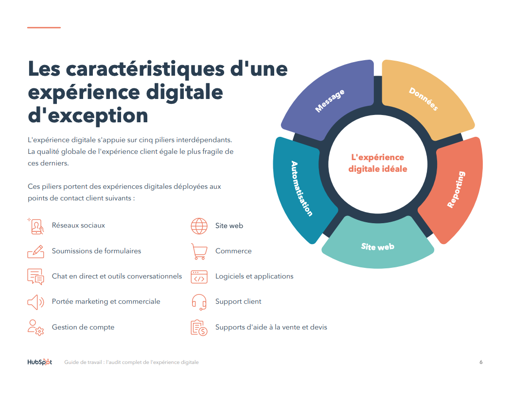E-book Caractéristiques de l'expérience digitale