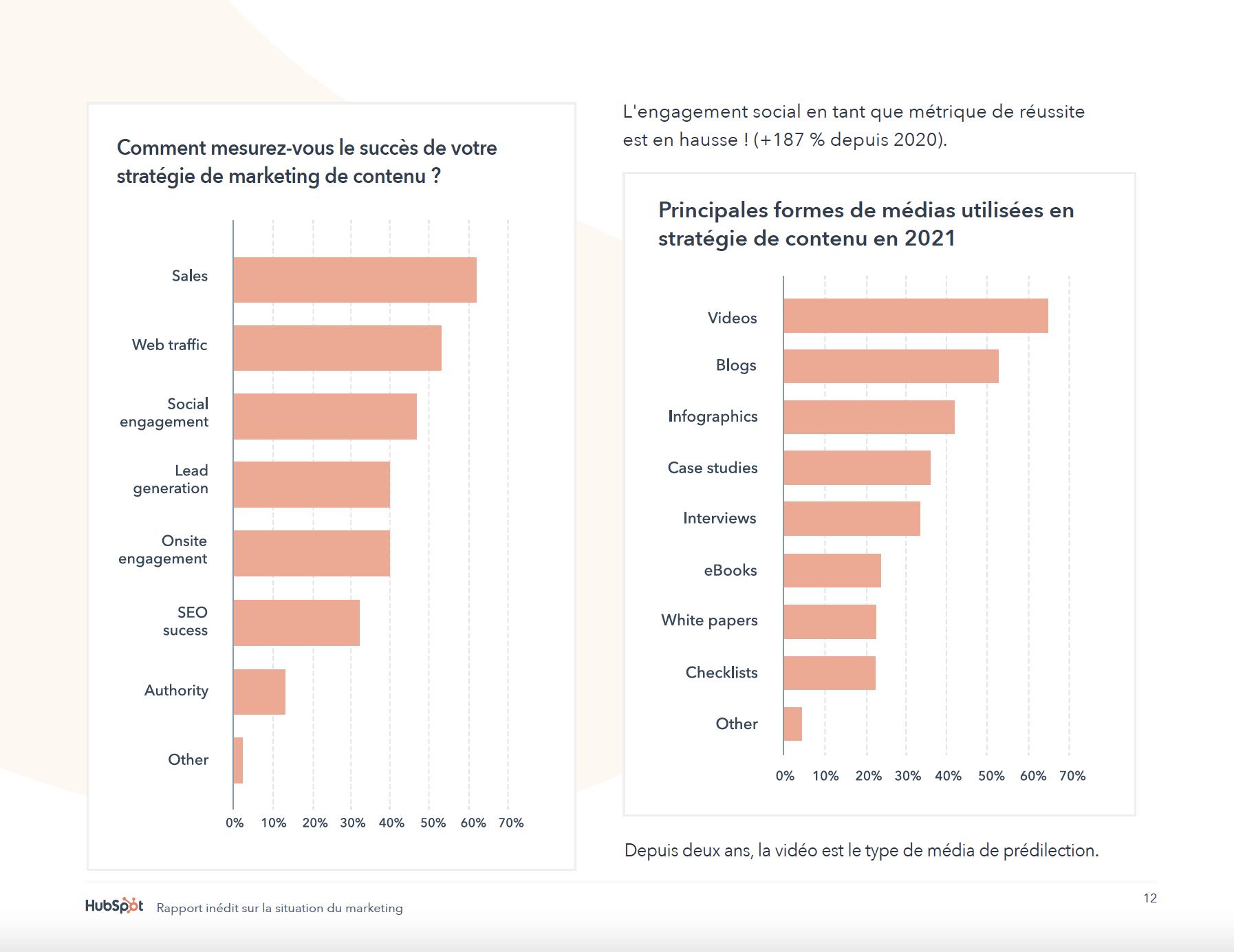Stratégie de marketing de contenu