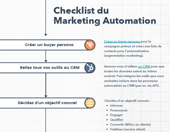 Checklist