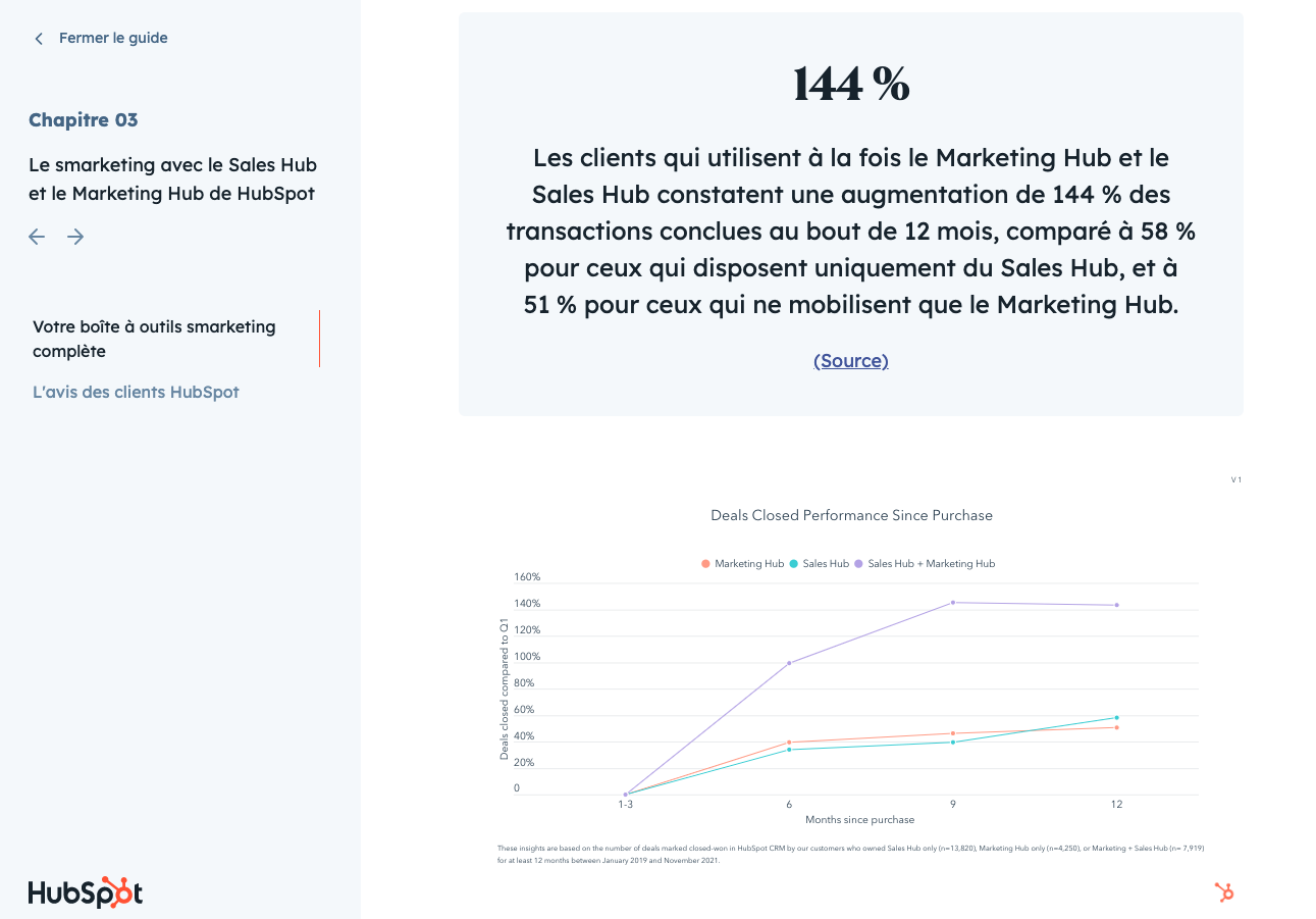 Guide smarketing contenu