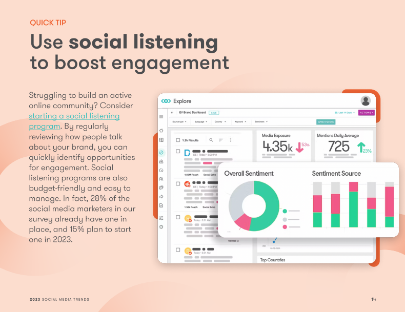 2023 Social Media Trends Report