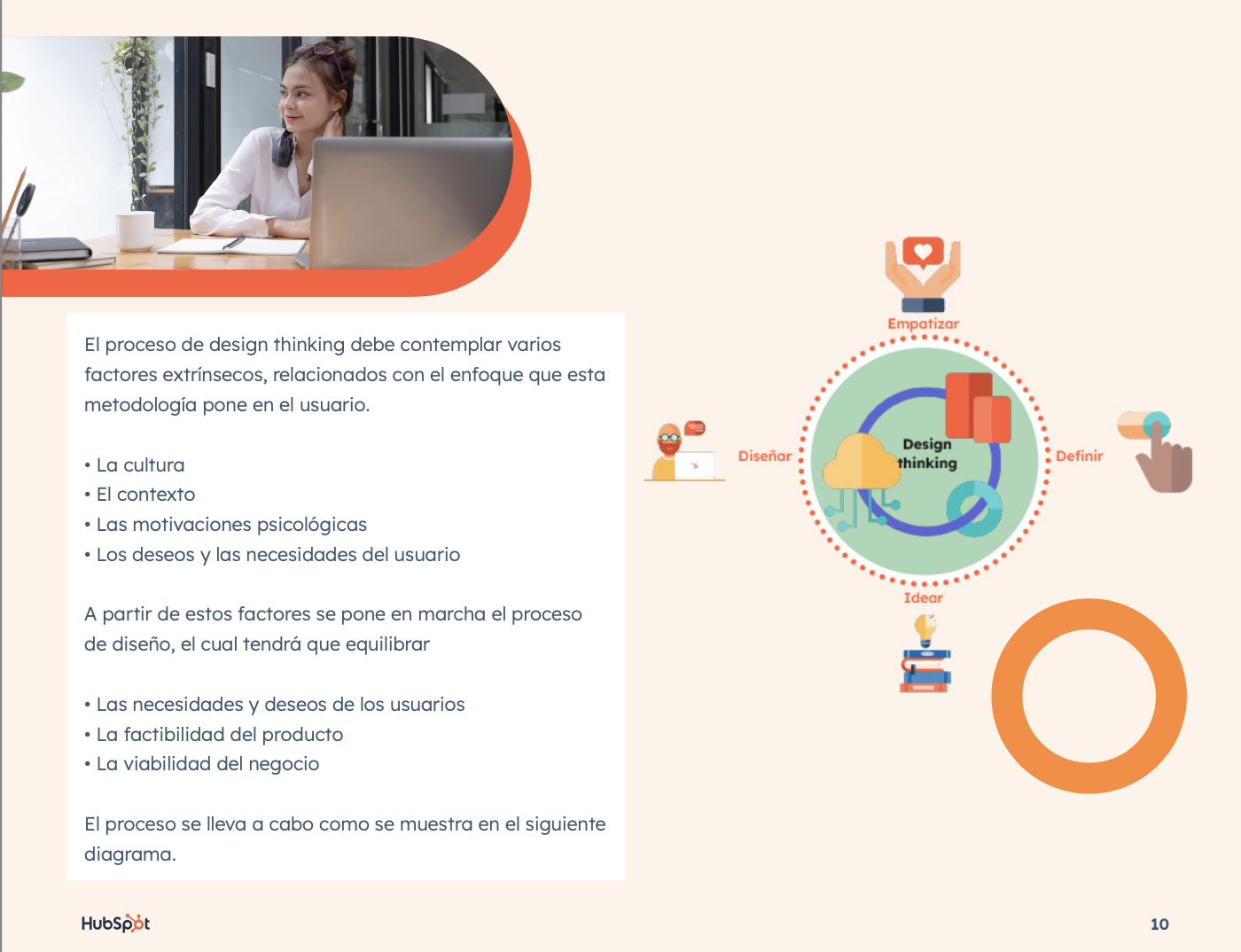 Guía sobre design thinking
