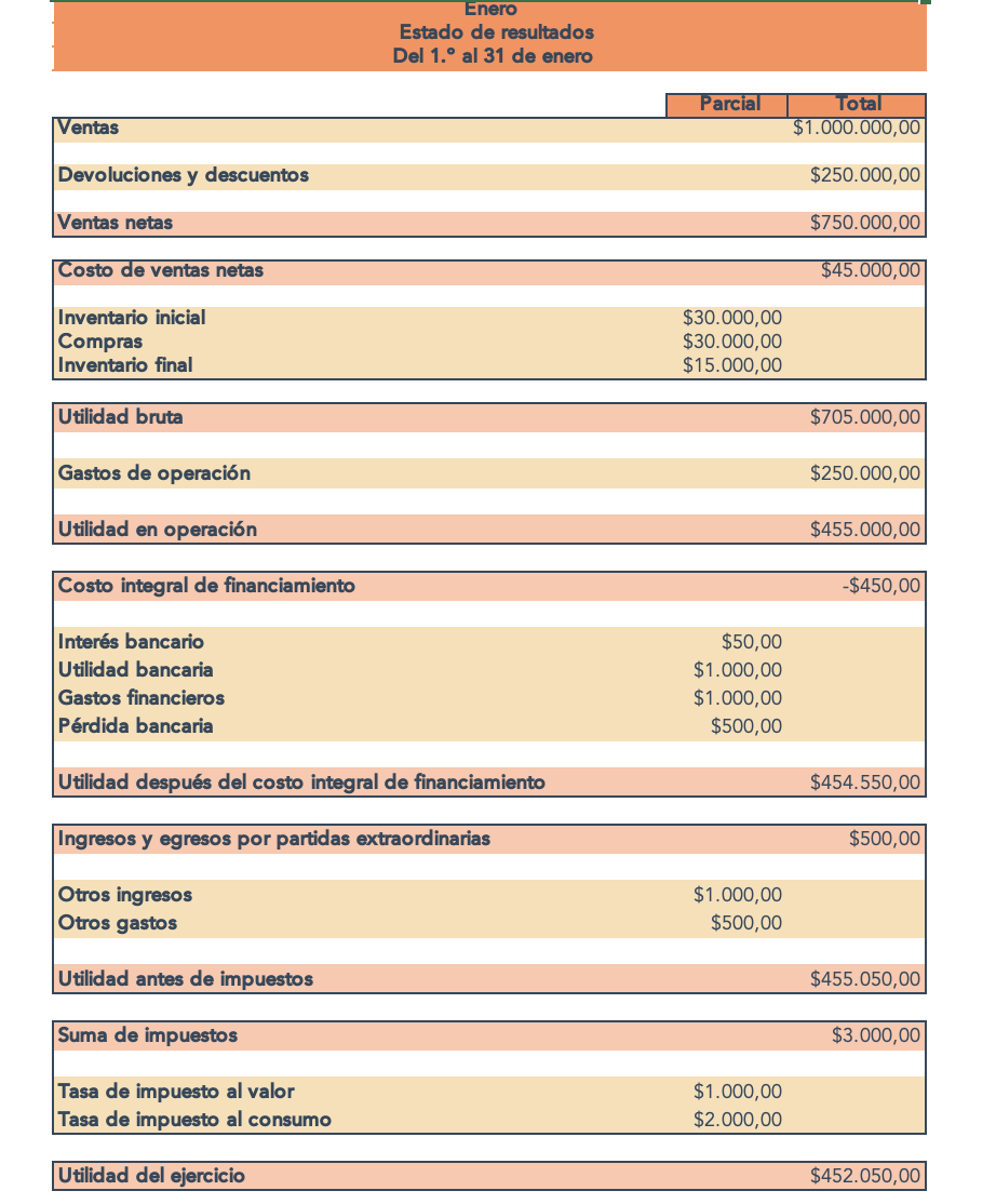 Guía sobre contabilidad