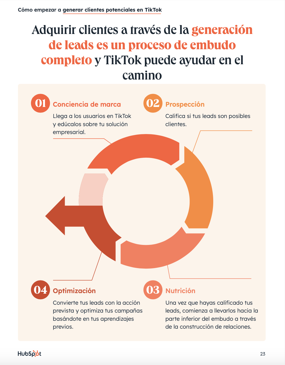 Cómo generar leads con TikTok