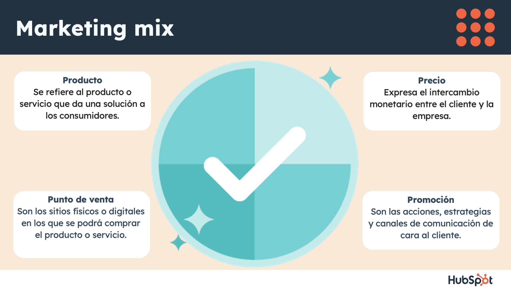 Plantilla para desarrollar un plan de Marketing Mix