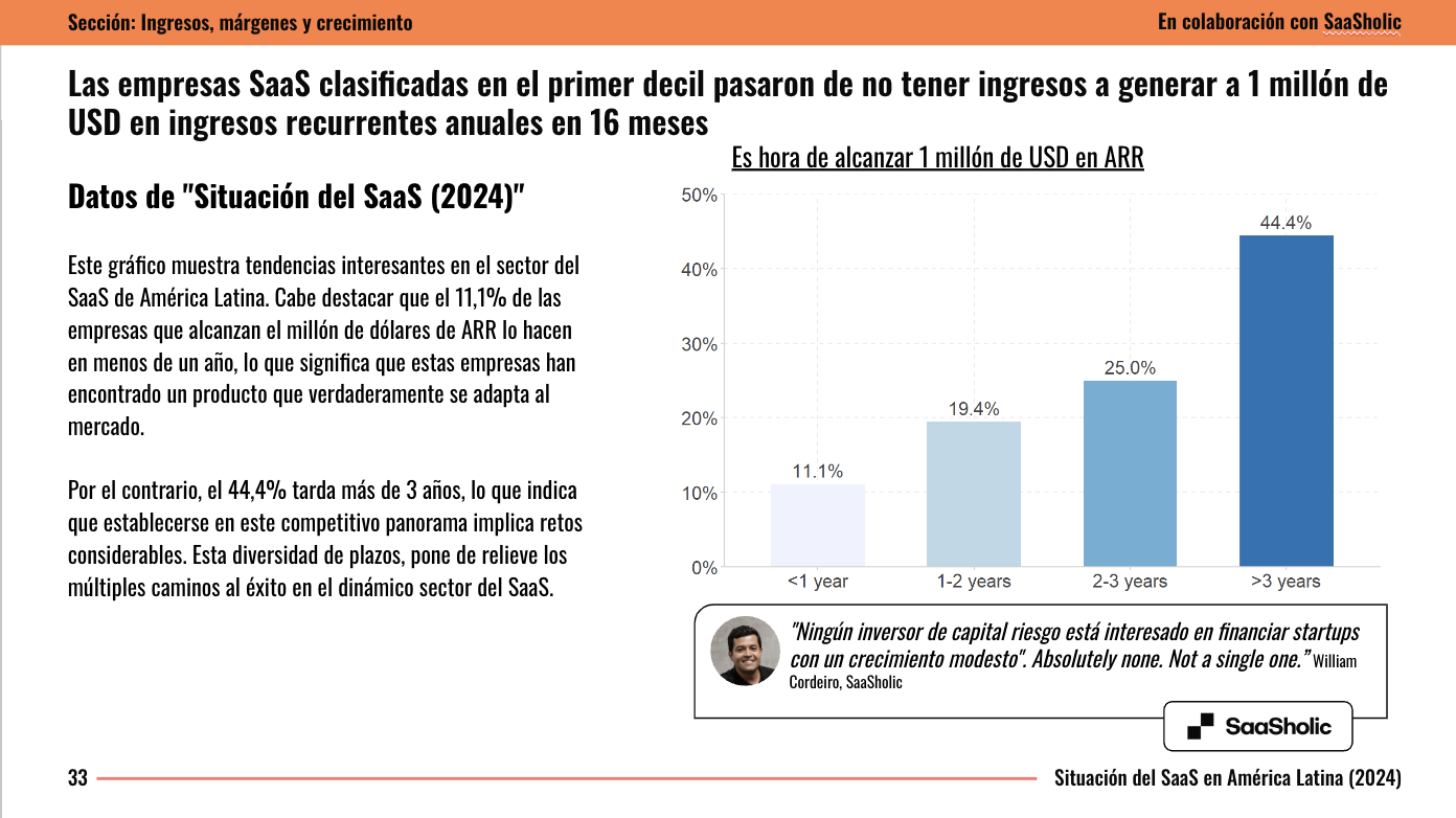 El estado de las empresas Saas en America latina