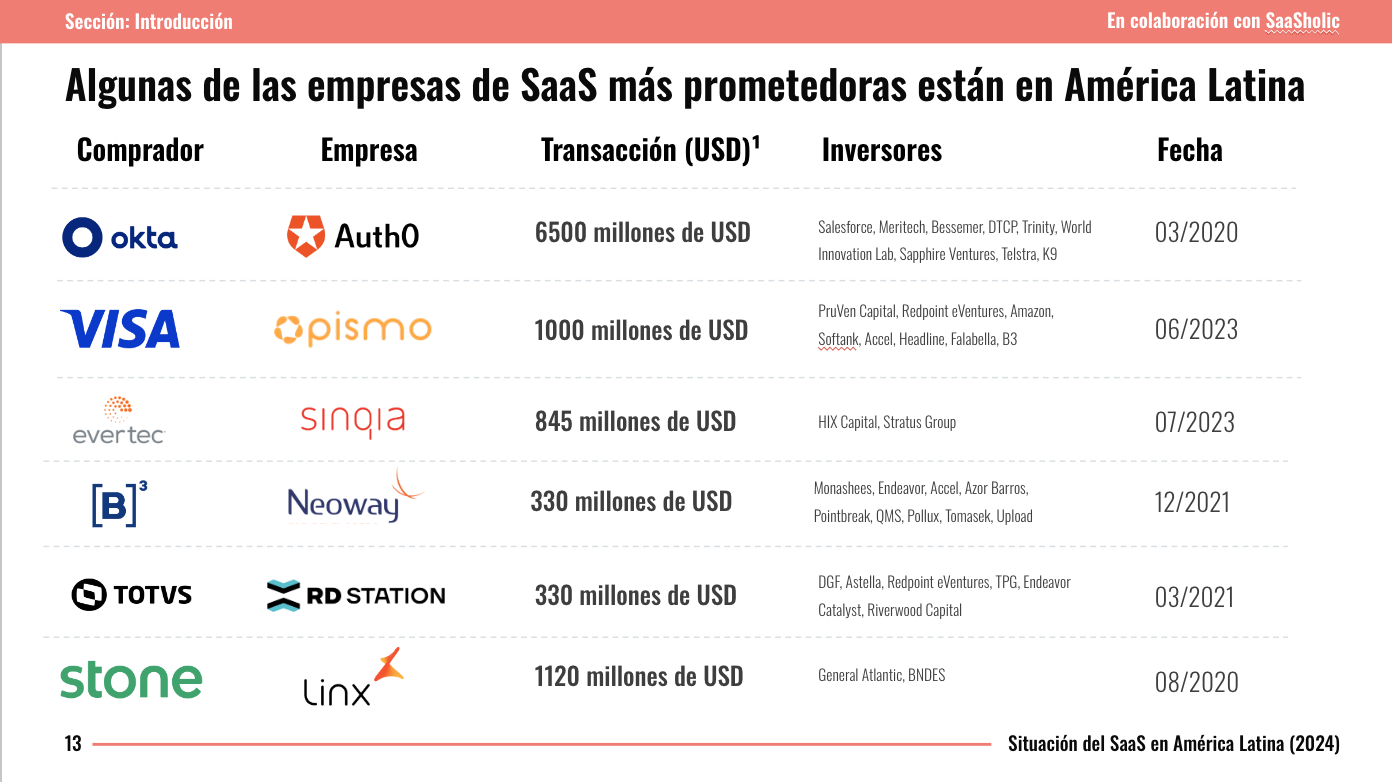 el estado de las empresas Saas en América Latina