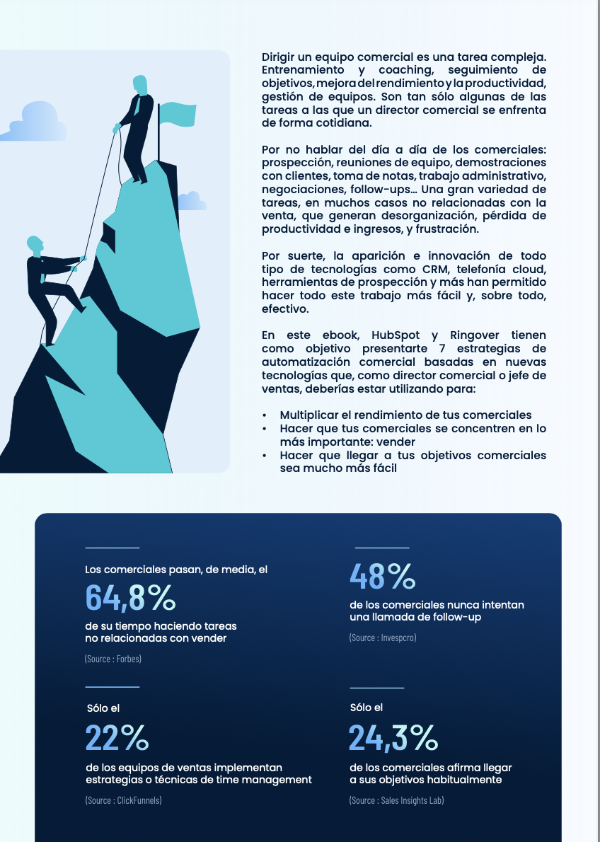 Guía sobre automatización de ventas 