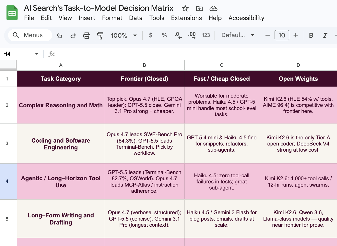 task-to-model decision matrix