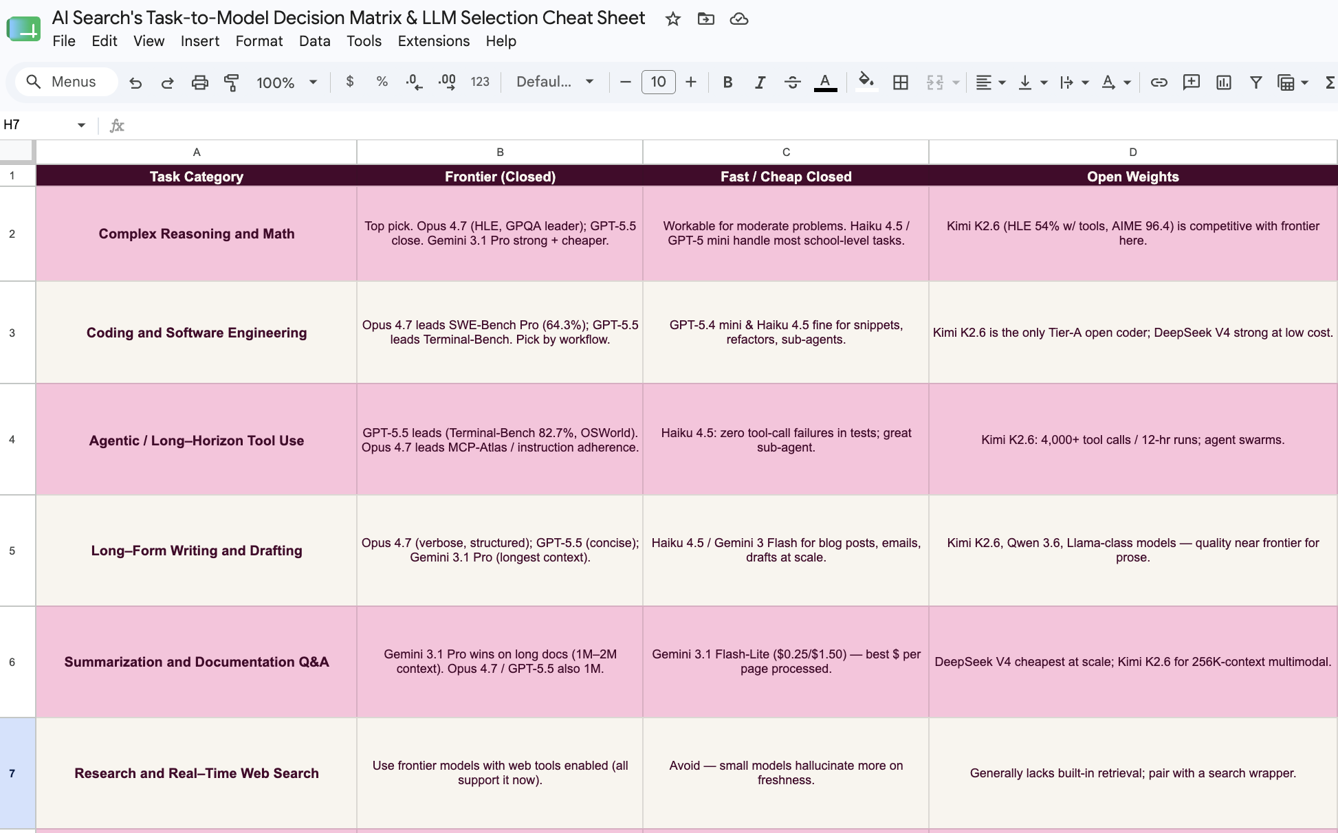 task to model decision matrix