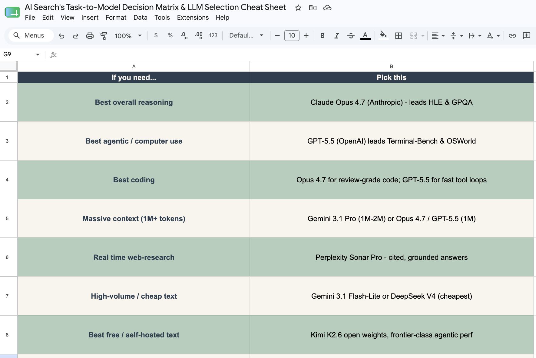 the LLM selection cheat sheet