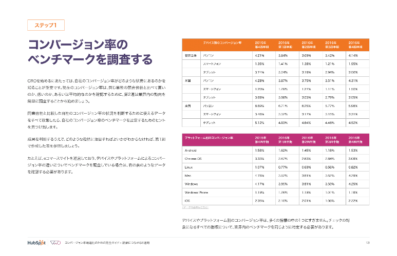 コンバージョン率最適化のための完全ガイド_04