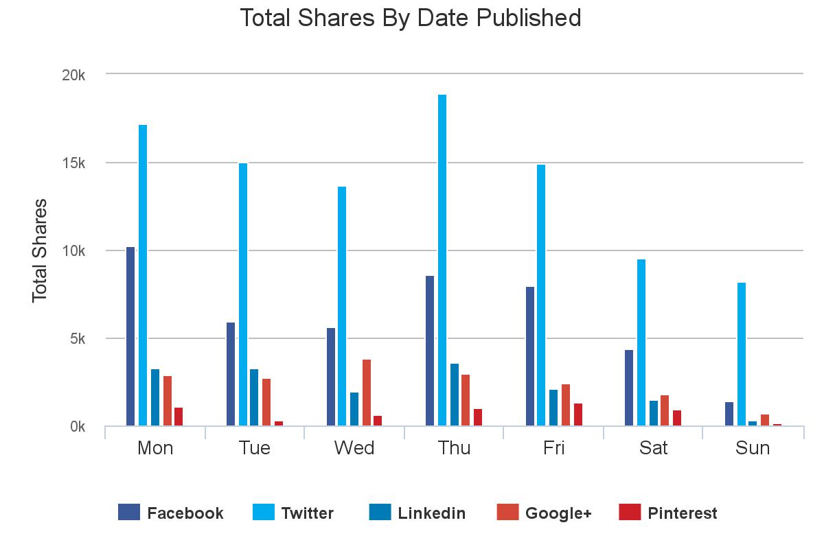 Shares_By_Date_Published.jpg