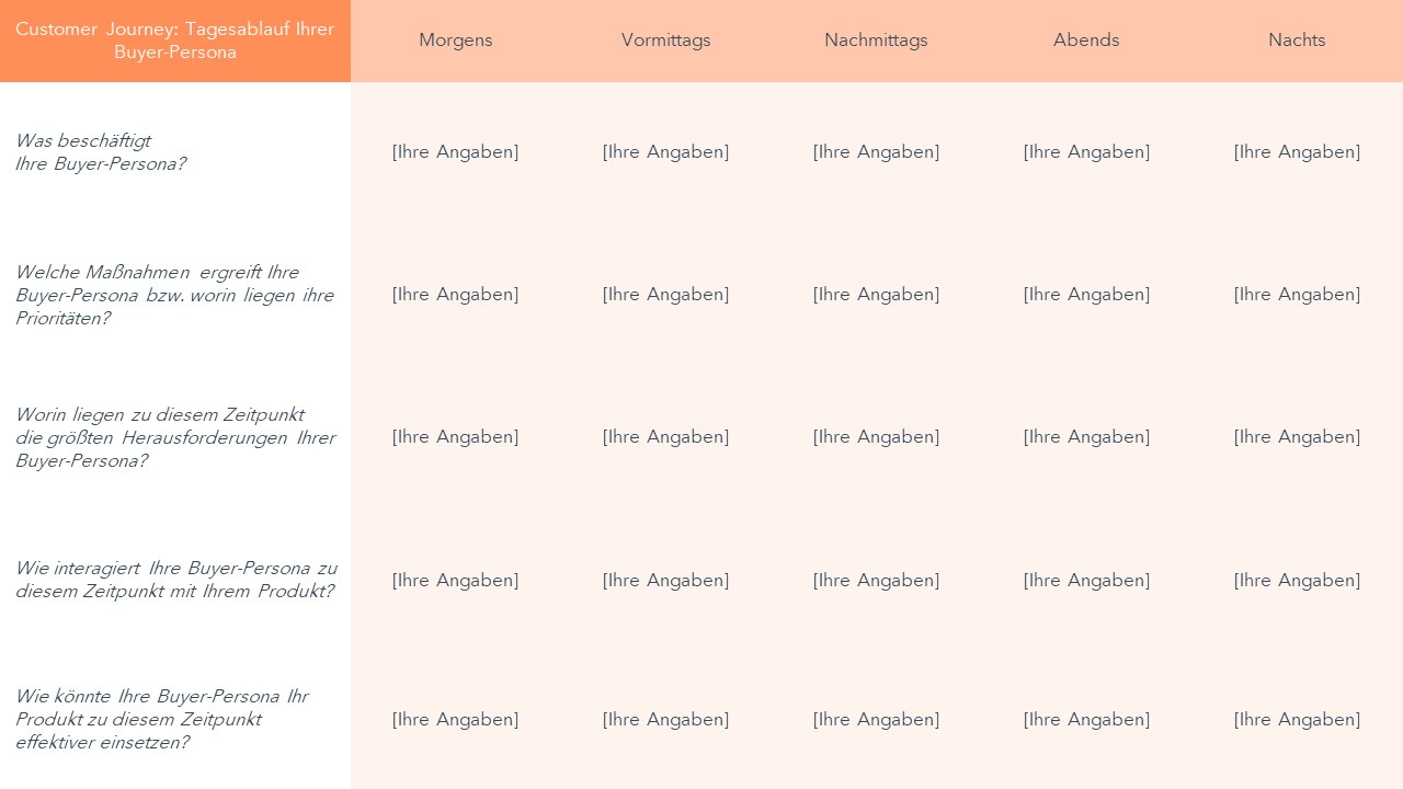 Vorlage – Tagesablauf Ihrer Buyer-Persona