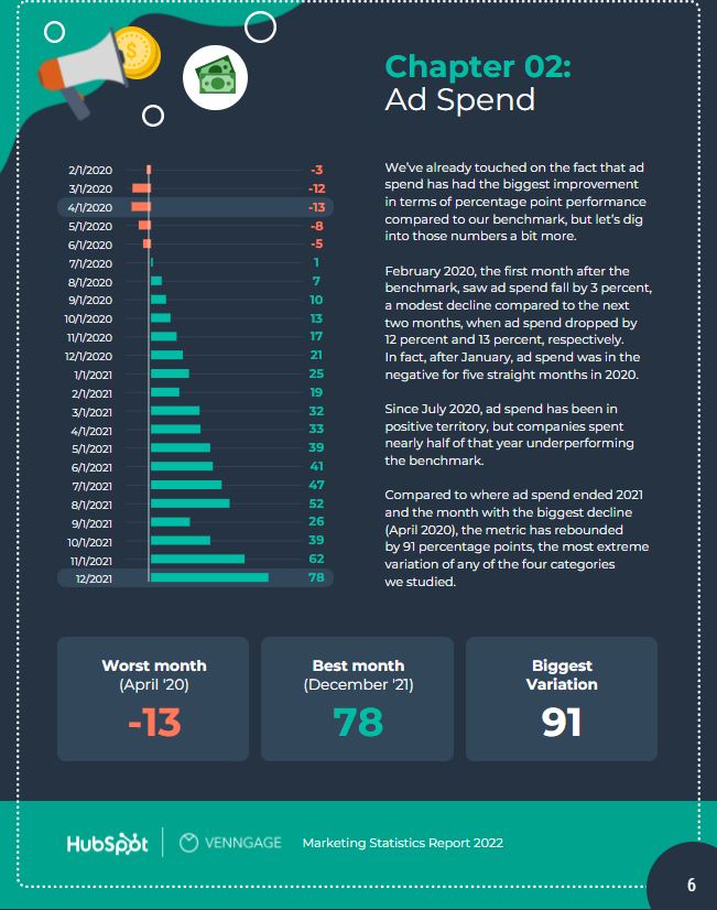 Informe sobre el estado del marketing 2022 (1)