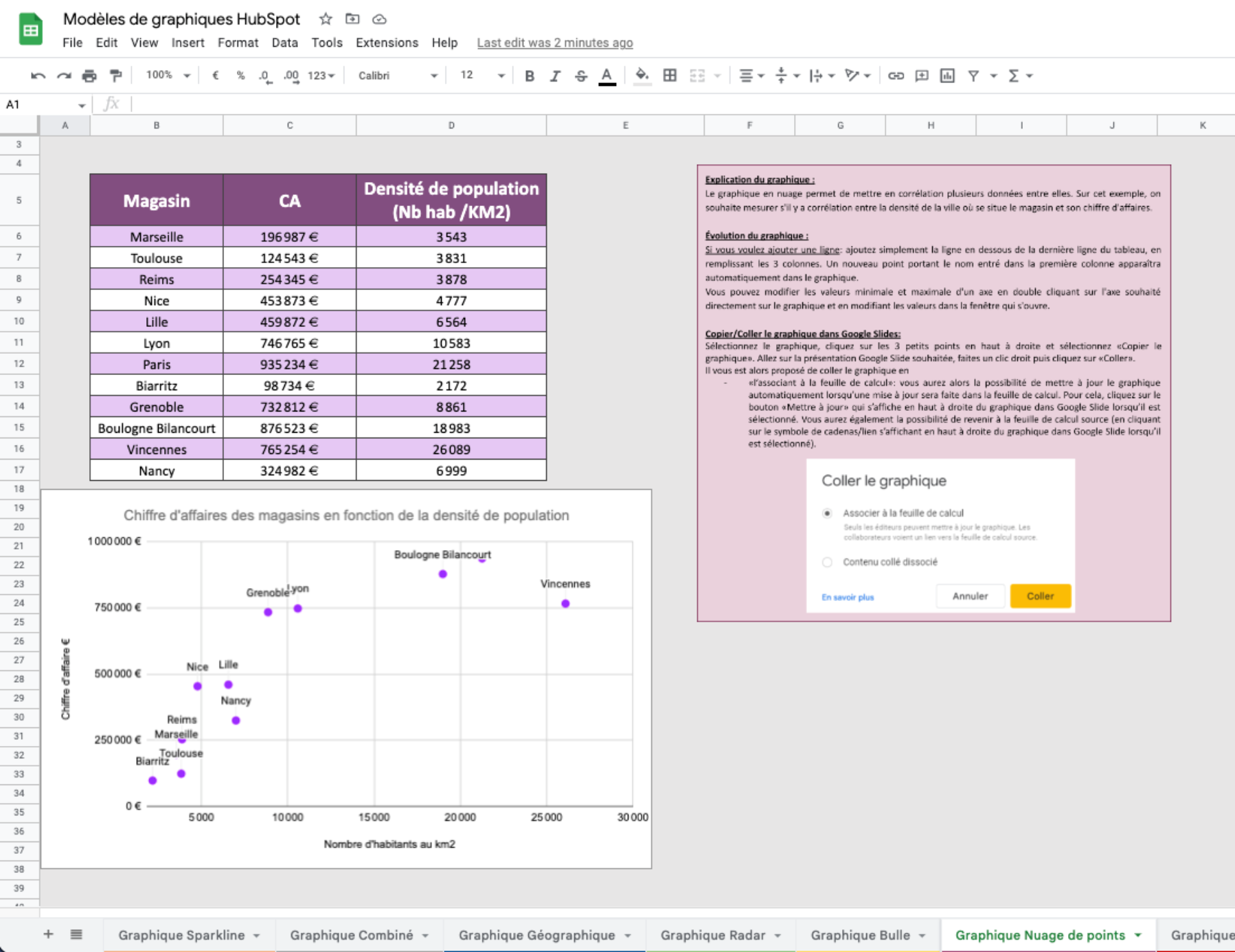 Modèle de graphiques