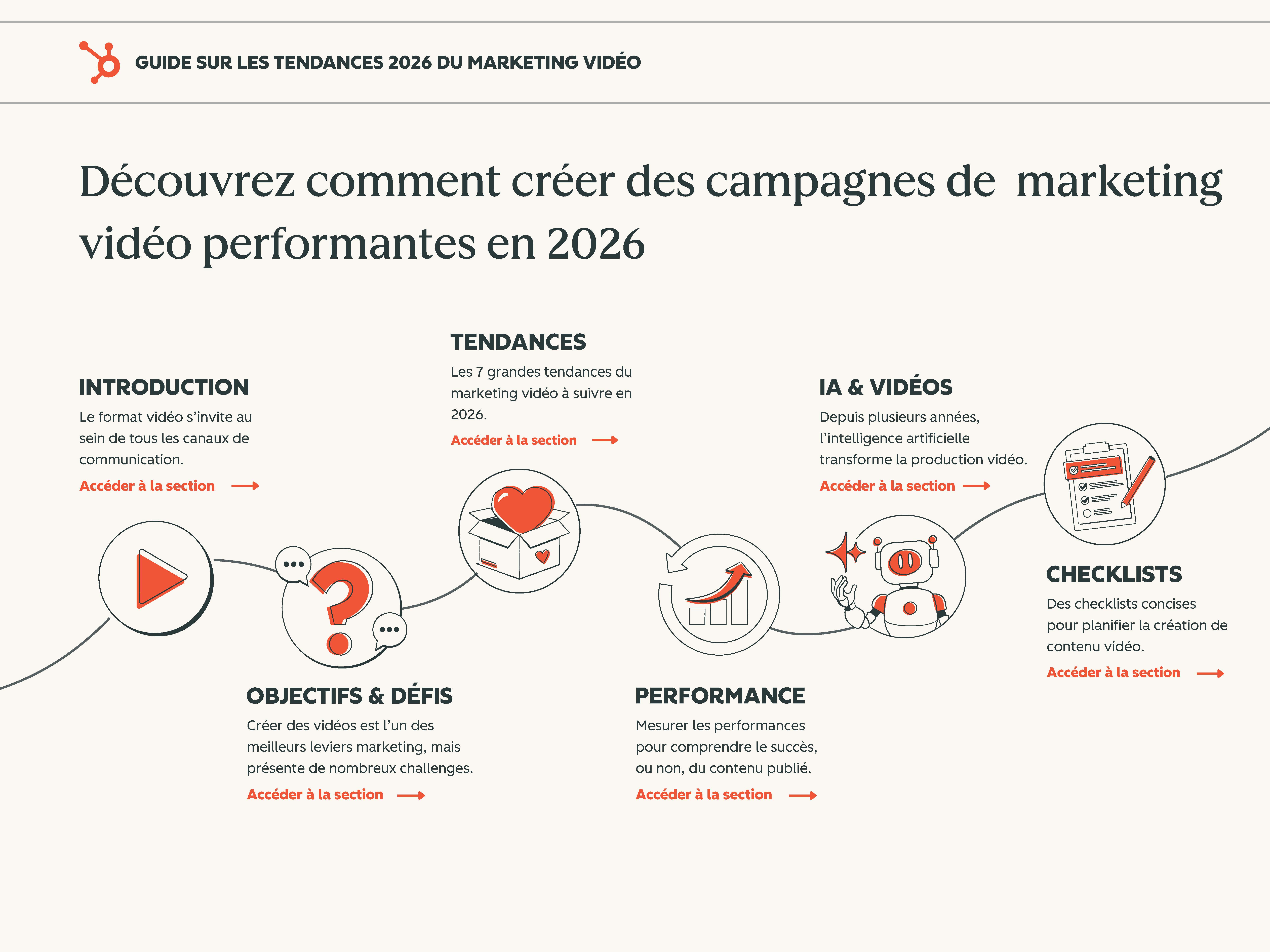 Tendances marketing vidéo - 2026 - HubSpot_Page_02