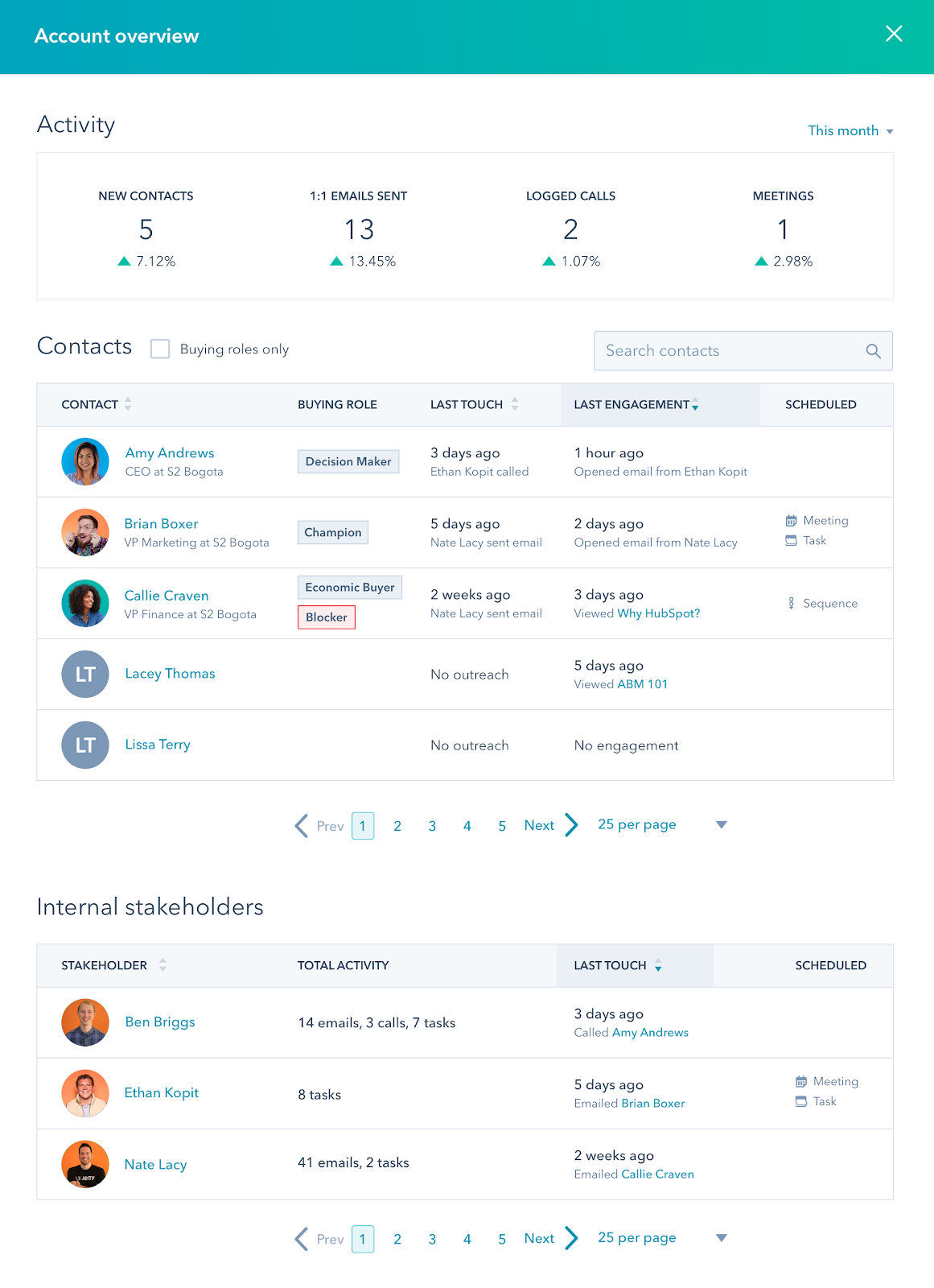 Screenshot of the Account overview page with metrics and information about buying role, last touch, last engagement, and any scheduled tasks.