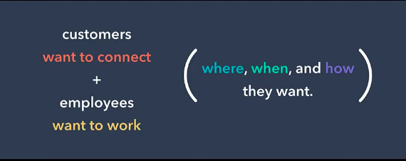 Graphic showing the correlation between customers, employee, and working