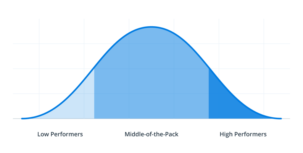 Middle of the pack sales