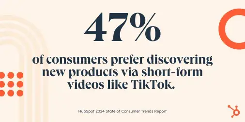 47% of consumers prefer discovering new products via short-form videos like TikTok., according to ̽ѡ's State of Consumer Trends Report