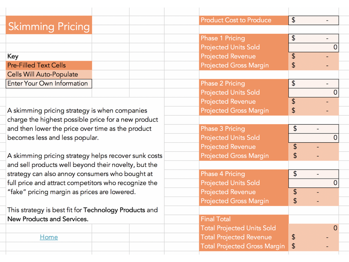 price skimming calculator