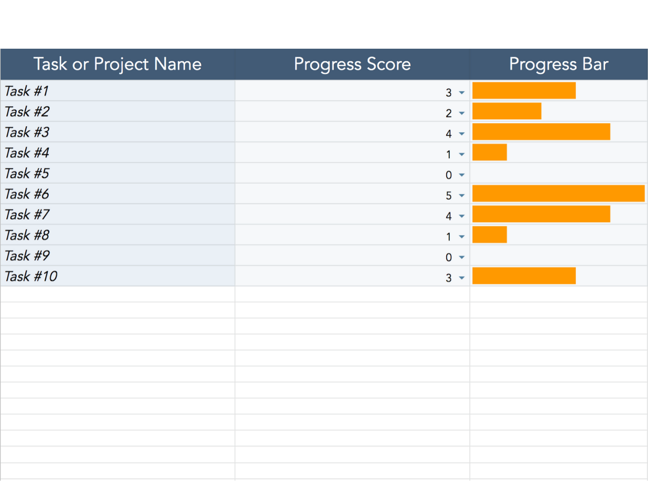 task completion chart