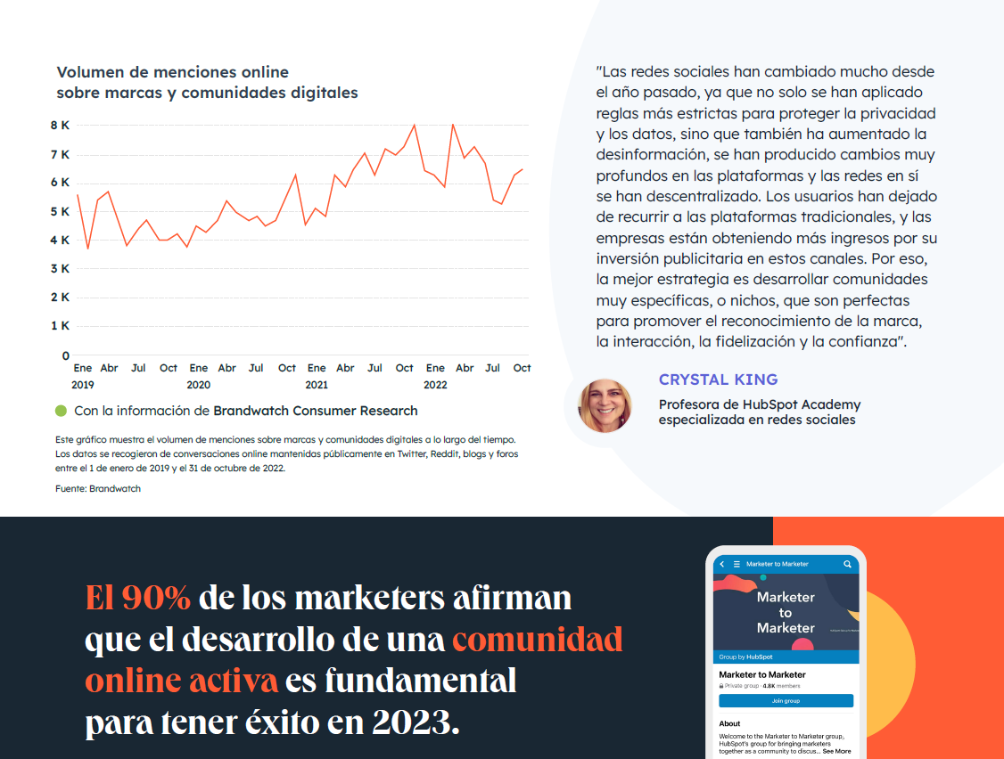 Volumen de menciones online