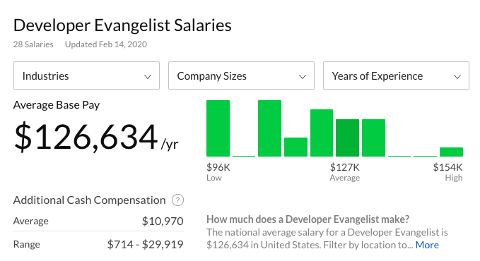 Developer Evangelist Salary Breakdown from Glassdoor