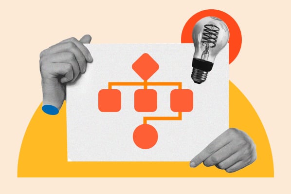 Working Around Workflows: A Guide to Copying Property Values
