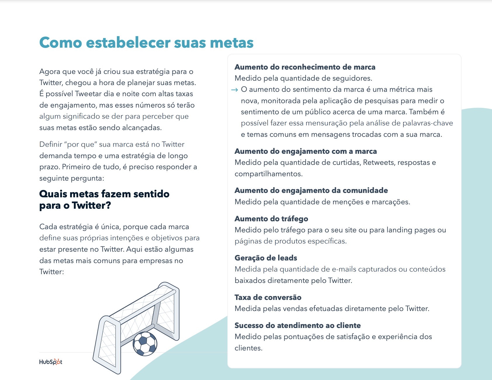 Twitter para empresas