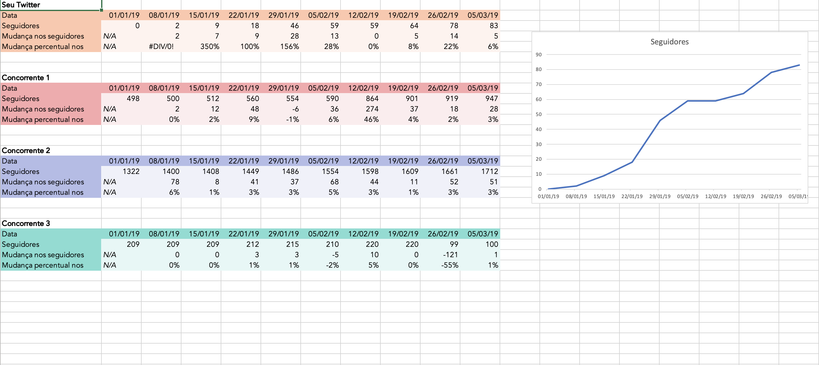 Twitter para empresas