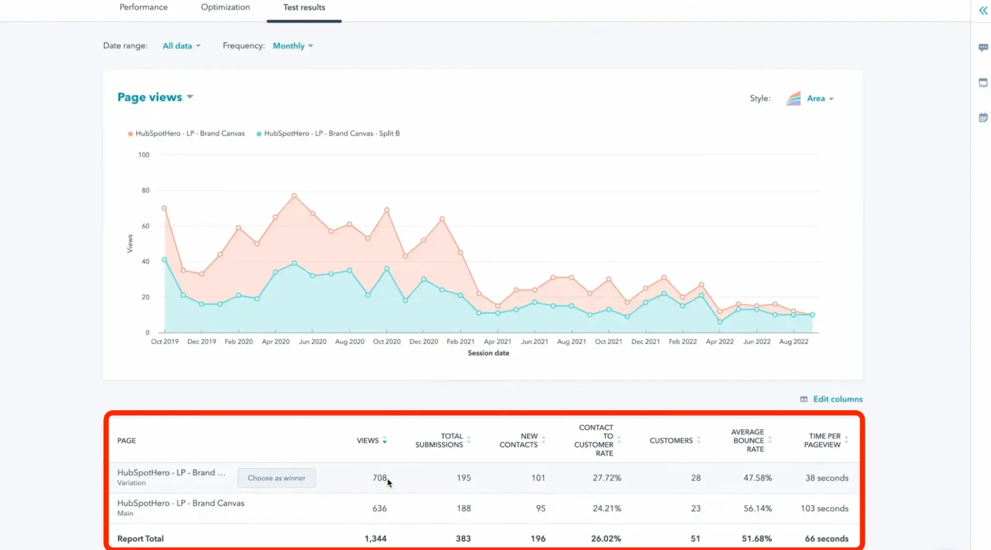 table in hubspot showing side-by-side metrics from test