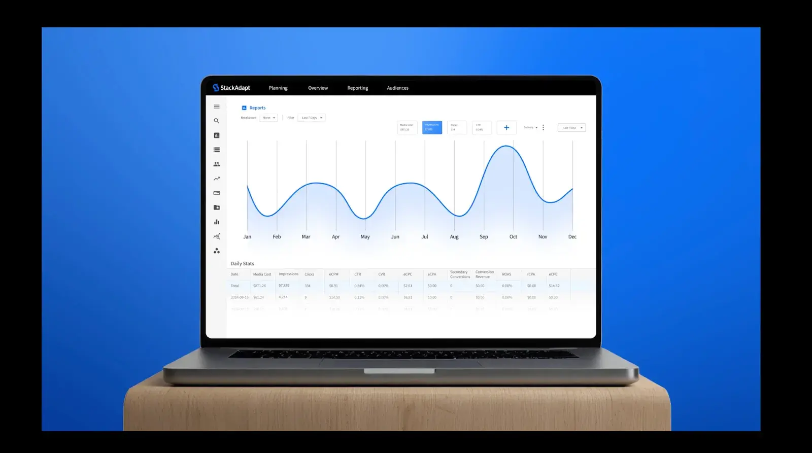 advertising management software, stackadapt