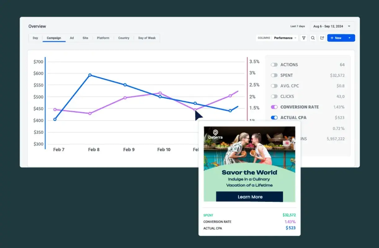 advertising management software, taboola