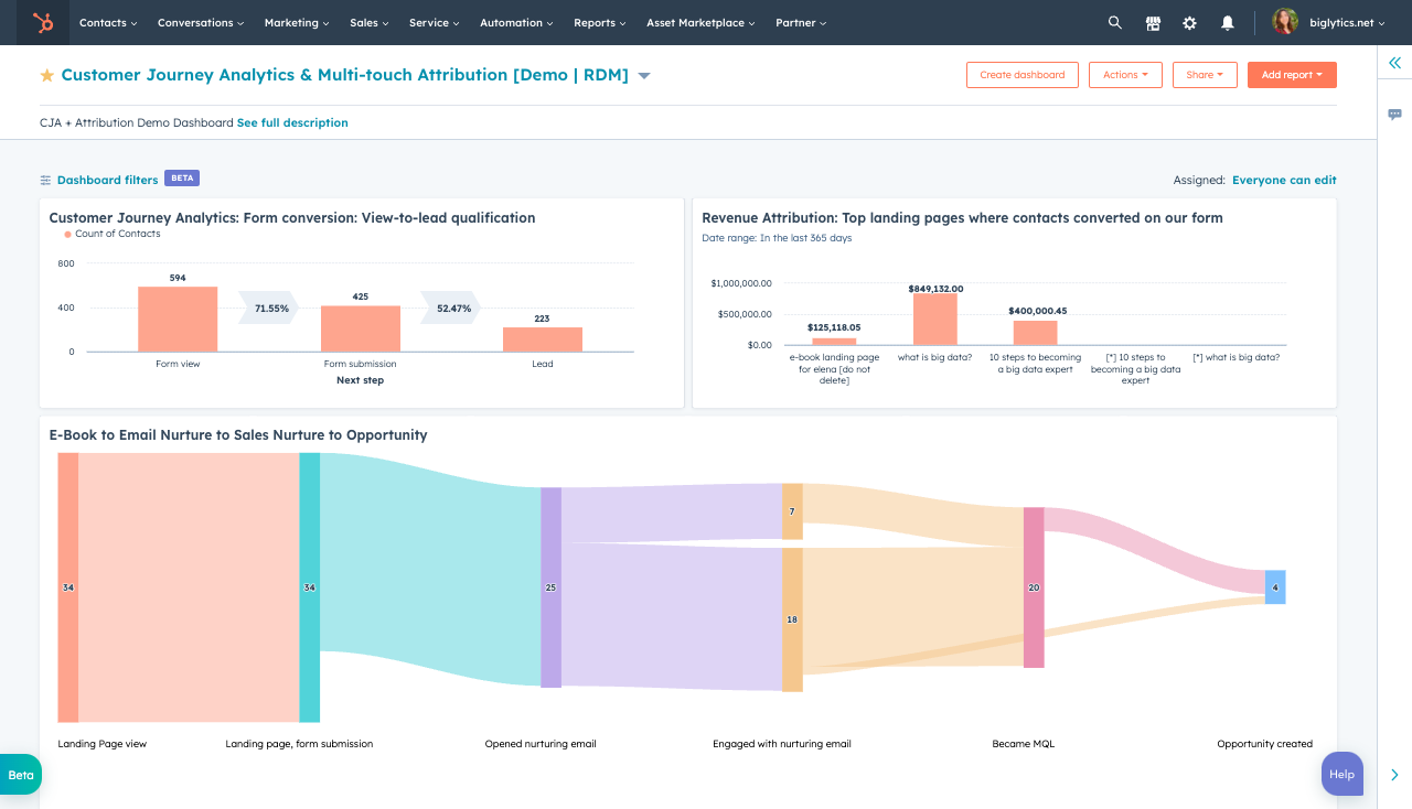 51Թ Customer Journey Analytics
