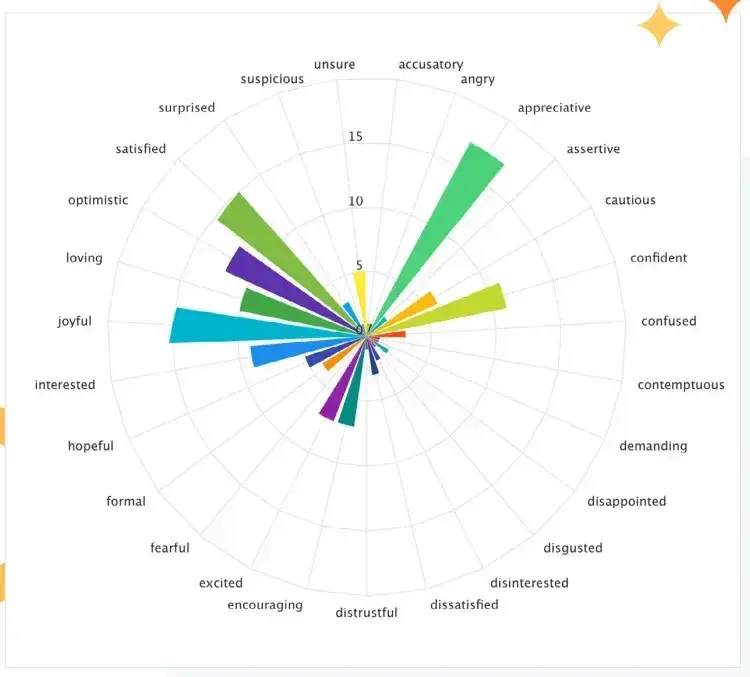 aeo trends, emotions associated with ai search