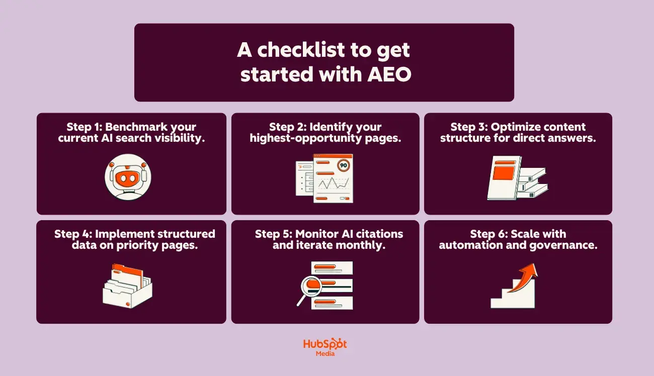 a hubspot-branded featured image defining what&rsquo;s on a checklist to get started with AEO
