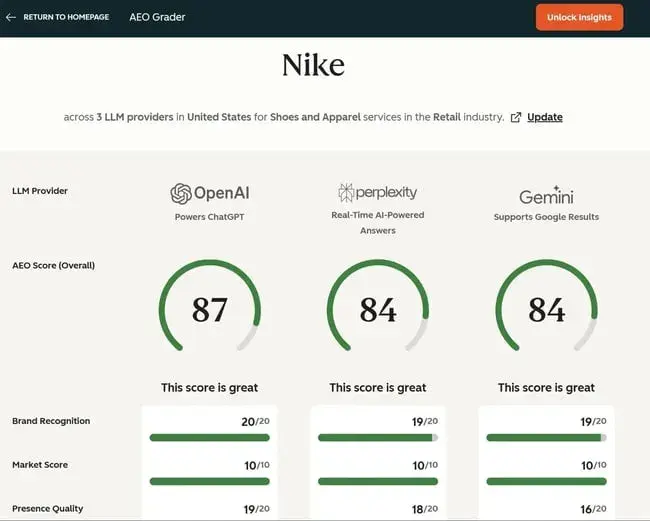 ai share of voice tools, hubspot aeo grader]